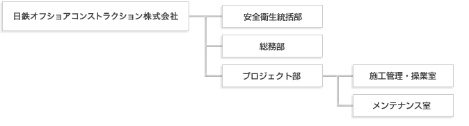 組織図